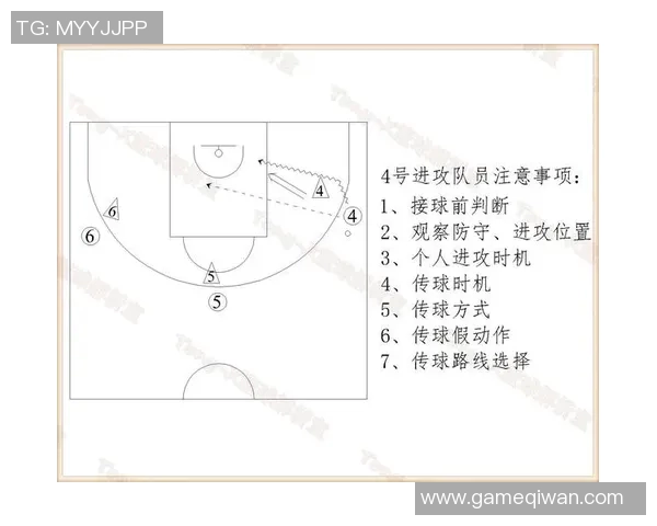 深圳篮球队边路渗透战术解析及其在比赛中的应用与影响